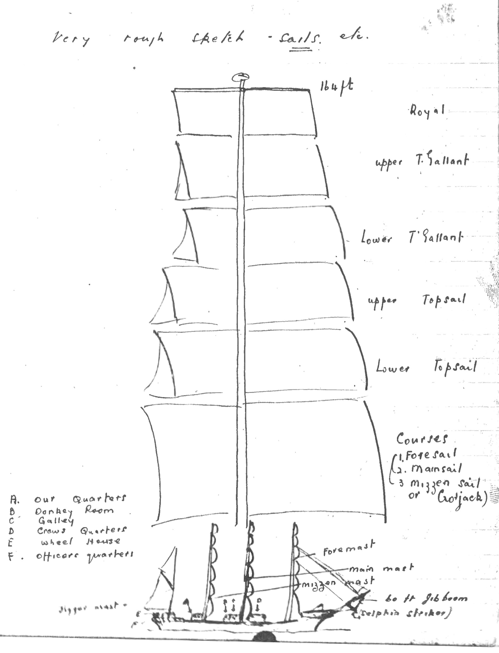 Very rough sketch - sails etc.